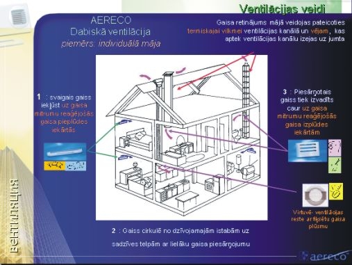 AERECO naturalios ventiliacijos sistemos