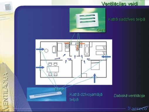 AERECO naturalios ventiliacijos sistemos