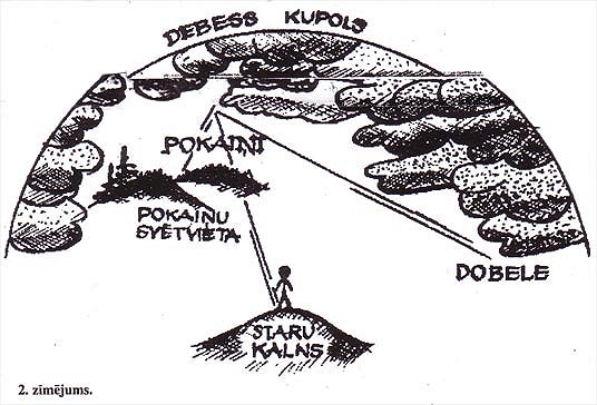 Saulstari mākoņu spraugā. Ivars Vīks